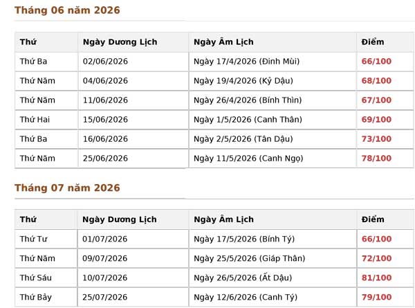 Xem thử kết quả PDF (demo)